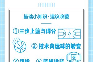  标题：为什么篮球发展过程中需要面对各种挑战