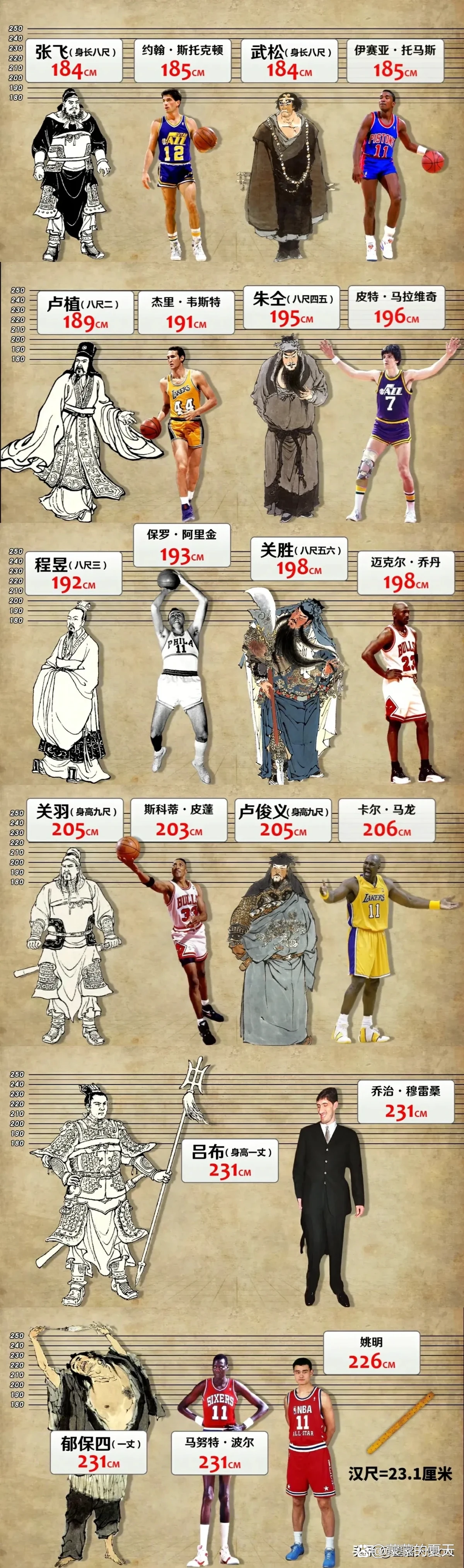 哪里可以找到关于篮球协调训练的教程?_1