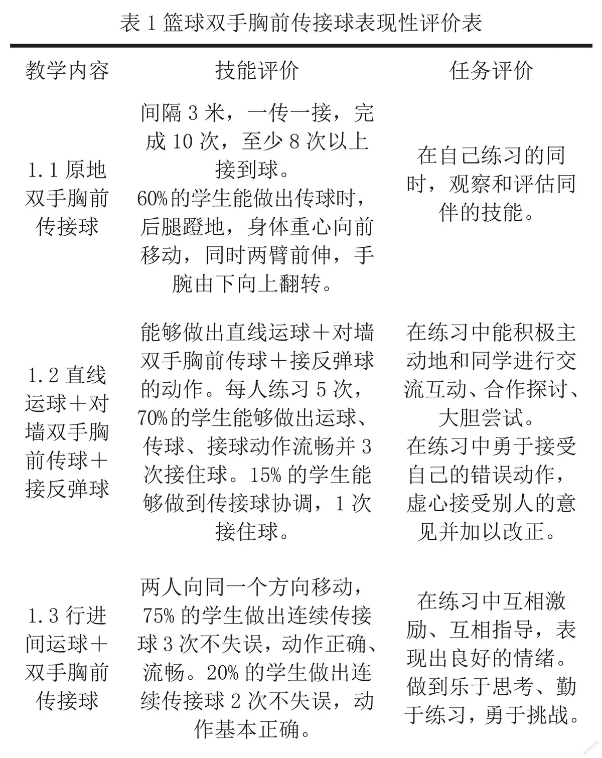篮球训练表现评语大全